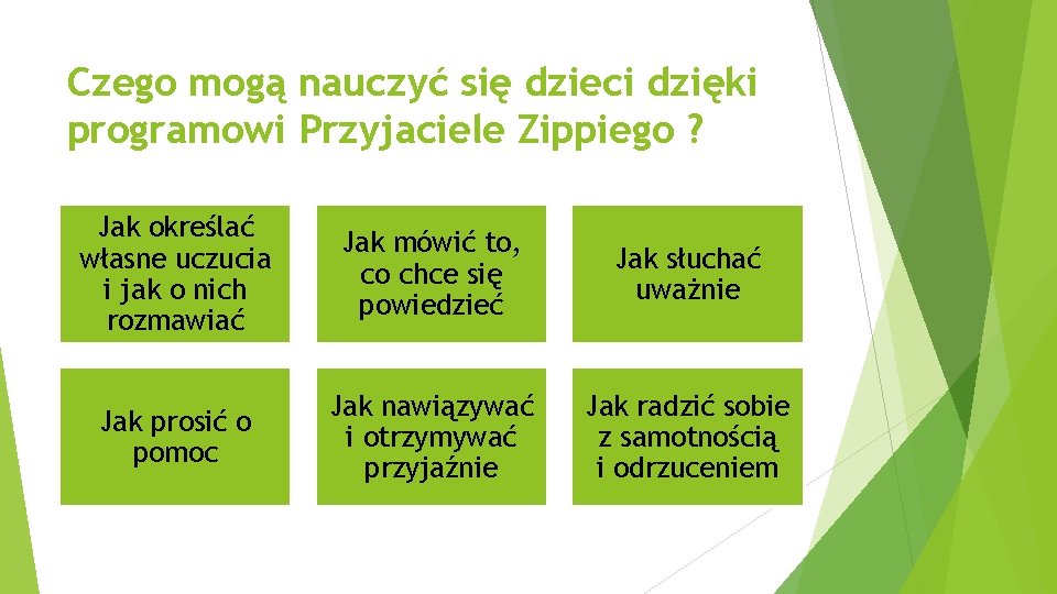 Czego mogą nauczyć się dzieci dzięki programowi Przyjaciele Zippiego ? Jak określać własne uczucia Czego mogą nauczyć się dzieci dzięki programowi Przyjaciele Zippiego ? Jak określać własne uczucia