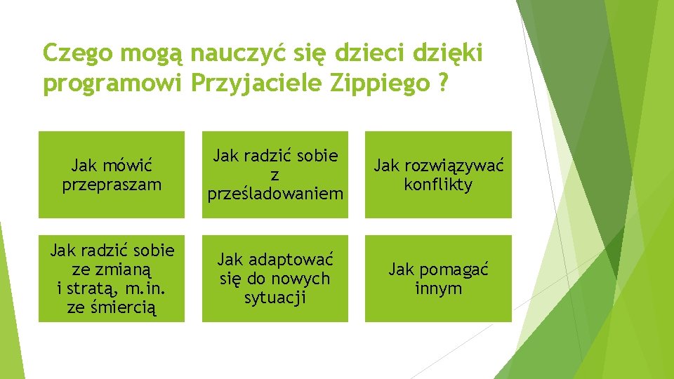 Czego mogą nauczyć się dzieci dzięki programowi Przyjaciele Zippiego ? Jak mówić przepraszam Jak Czego mogą nauczyć się dzieci dzięki programowi Przyjaciele Zippiego ? Jak mówić przepraszam Jak