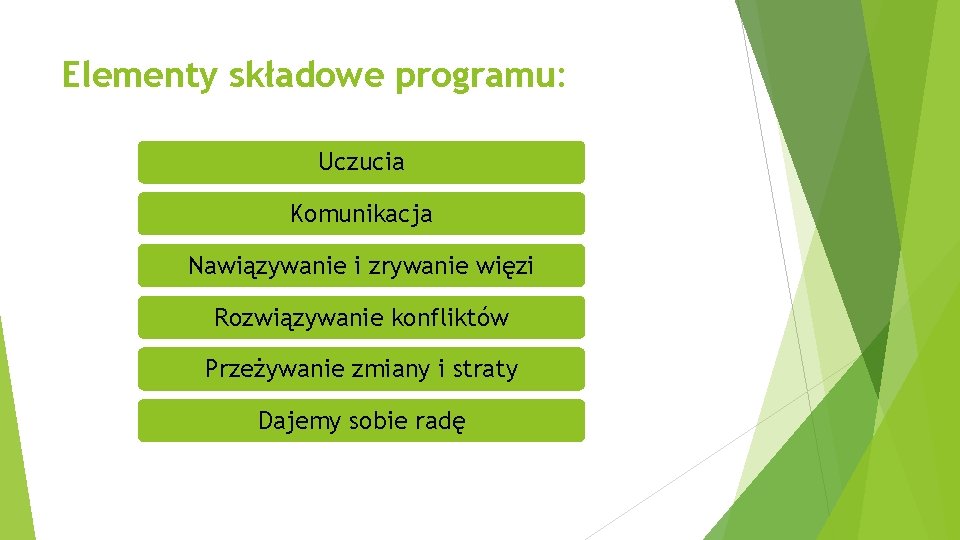 Elementy składowe programu: Uczucia Komunikacja Nawiązywanie i zrywanie więzi Rozwiązywanie konfliktów Przeżywanie zmiany i Elementy składowe programu: Uczucia Komunikacja Nawiązywanie i zrywanie więzi Rozwiązywanie konfliktów Przeżywanie zmiany i