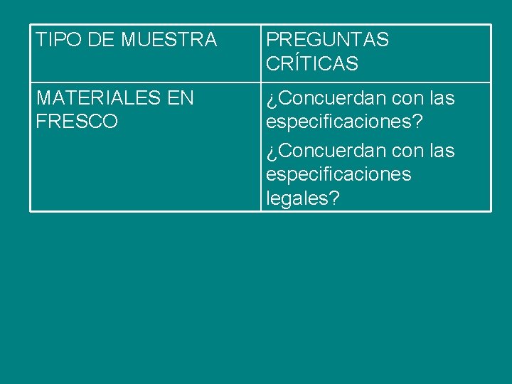 TIPO DE MUESTRA PREGUNTAS CRÍTICAS MATERIALES EN FRESCO ¿Concuerdan con las especificaciones? ¿Concuerdan con