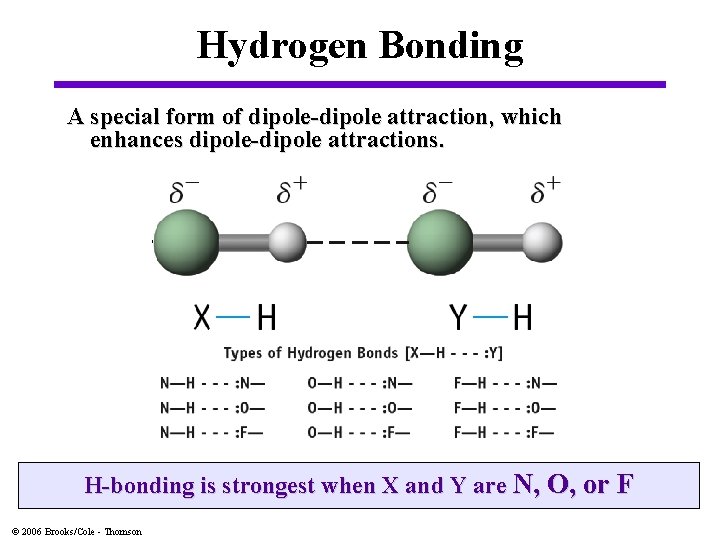 Hydrogen Bonding A special form of dipole-dipole attraction, which enhances dipole-dipole attractions. H-bonding is