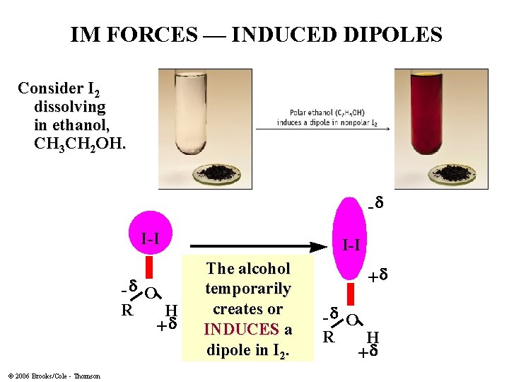 IM FORCES — INDUCED DIPOLES Consider I 2 dissolving in ethanol, CH 3 CH