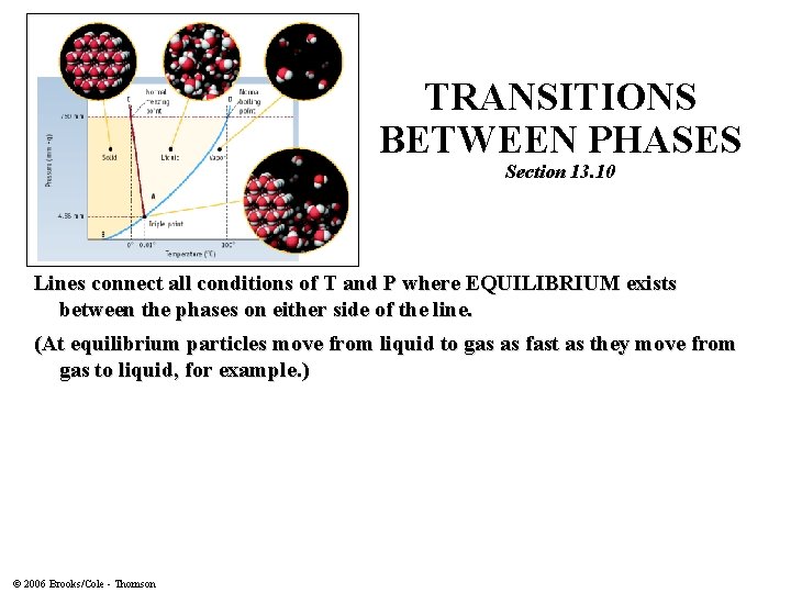 TRANSITIONS BETWEEN PHASES Section 13. 10 Lines connect all conditions of T and P