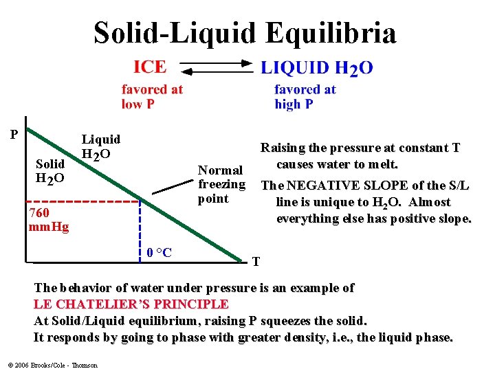 Solid-Liquid Equilibria P Solid H 2 O Liquid H 2 O Raising the pressure