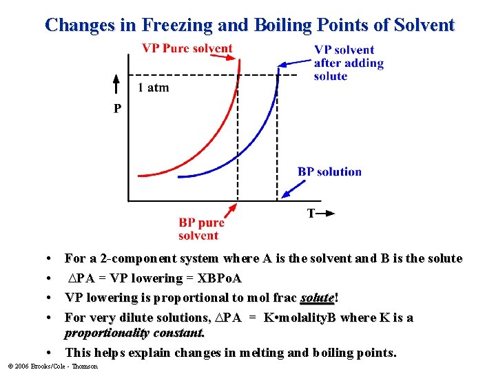 Changes in Freezing and Boiling Points of Solvent • • For a 2 -component