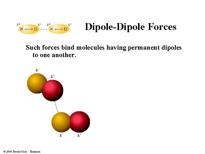 Dipole-Dipole Forces Such forces bind molecules having permanent dipoles to one another. © 2006