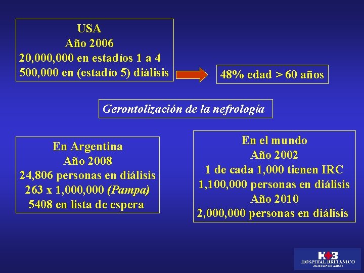 USA Año 2006 20, 000 en estadíos 1 a 4 500, 000 en (estadío