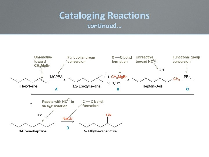 Cataloging Reactions continued… 