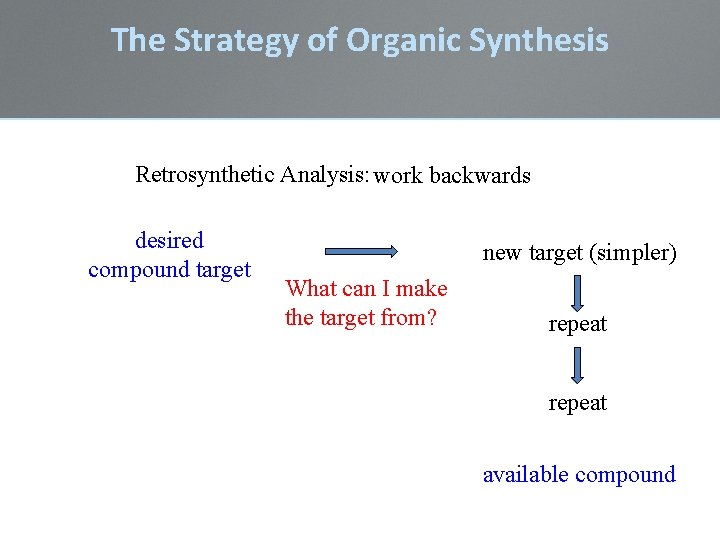 The Strategy of Organic Synthesis Retrosynthetic Analysis: work backwards desired compound target new target