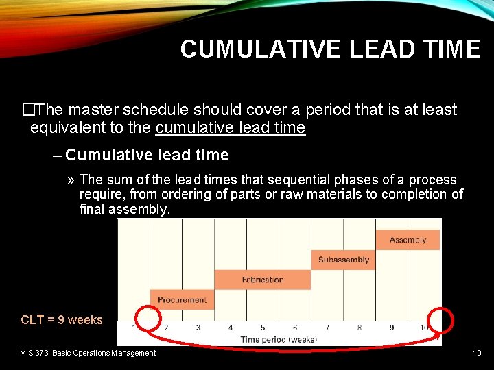 CUMULATIVE LEAD TIME �The master schedule should cover a period that is at least