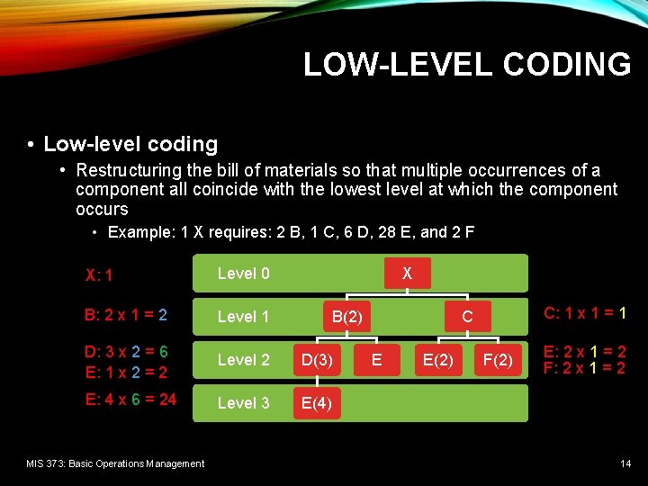 LOW-LEVEL CODING • Low-level coding • Restructuring the bill of materials so that multiple