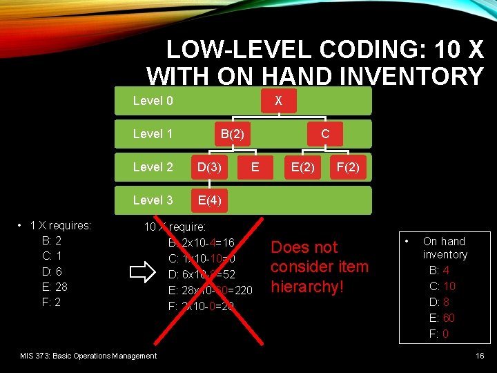 LOW-LEVEL CODING: 10 X WITH ON HAND INVENTORY X Level 0 Level 1 •