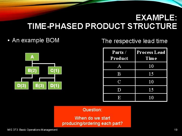 EXAMPLE: TIME-PHASED PRODUCT STRUCTURE • An example BOM The respective lead time A B(2)