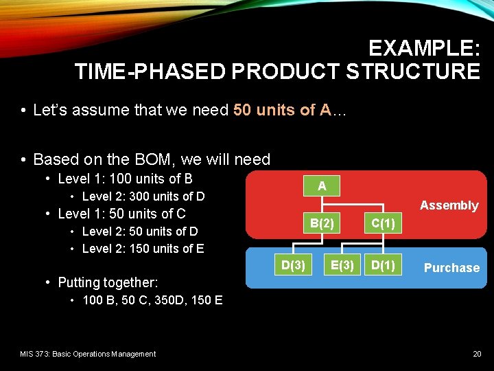 EXAMPLE: TIME-PHASED PRODUCT STRUCTURE • Let’s assume that we need 50 units of A…