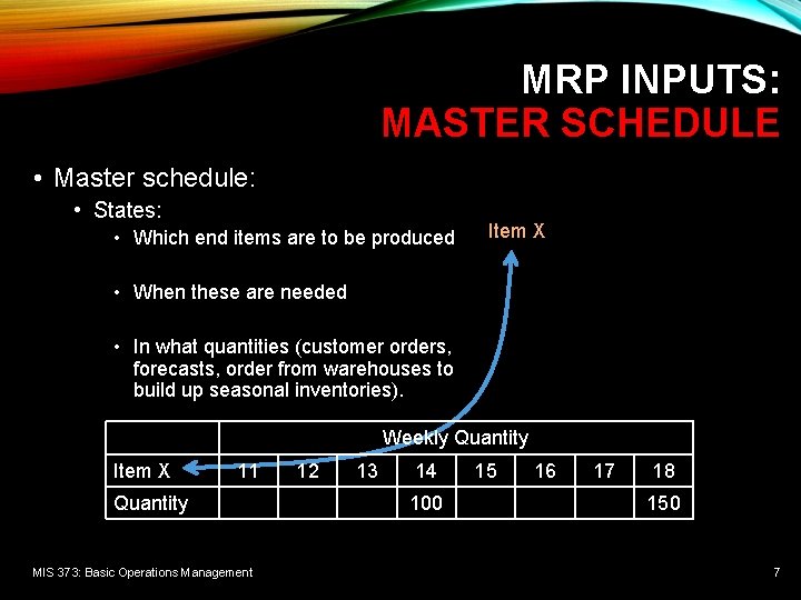 MRP INPUTS: MASTER SCHEDULE • Master schedule: • States: • Which end items are