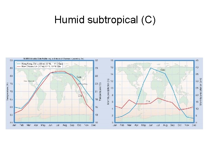 Humid subtropical (C) 