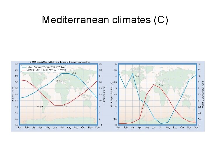 Mediterranean climates (C) 