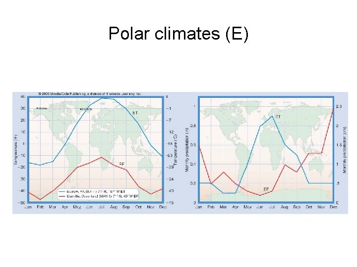 Polar climates (E) 