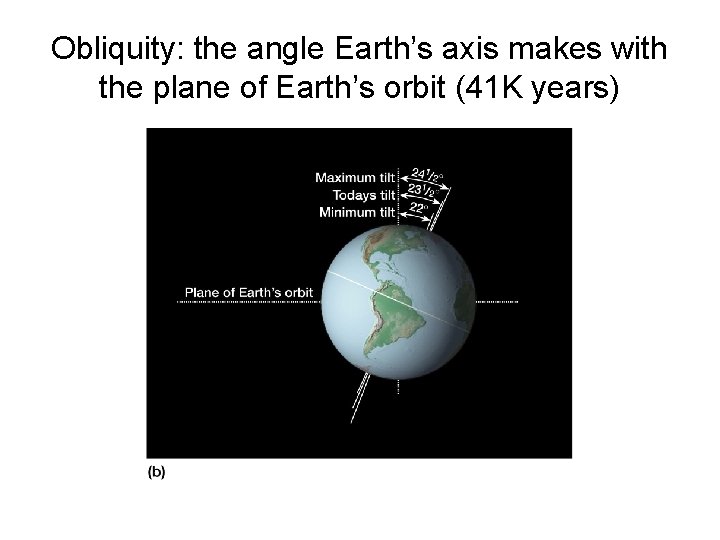 Obliquity: the angle Earth’s axis makes with the plane of Earth’s orbit (41 K