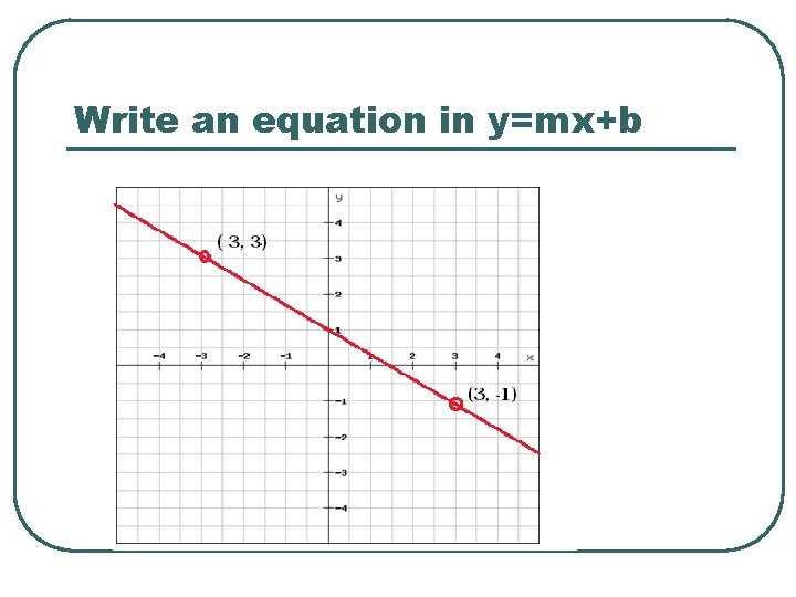 Write an equation in y=mx+b 