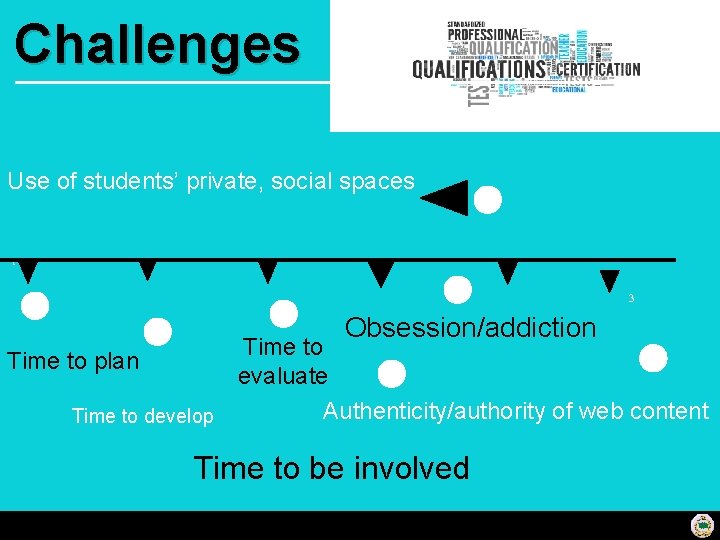 Challenges Use of students’ private, social spaces 3 1 3 2 3 Obsession/addiction 3