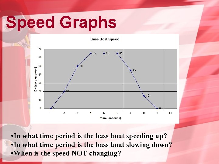 Speed Graphs • In what time period is the bass boat speeding up? • Speed Graphs • In what time period is the bass boat speeding up? •
