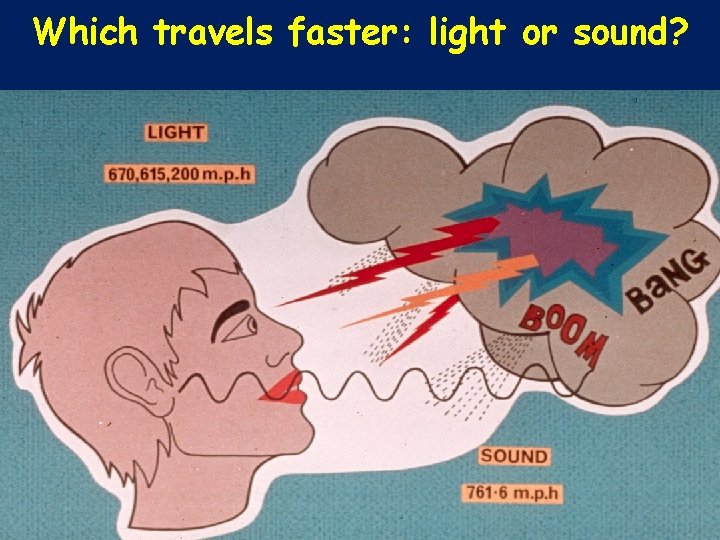 Which travels faster: light or sound? 