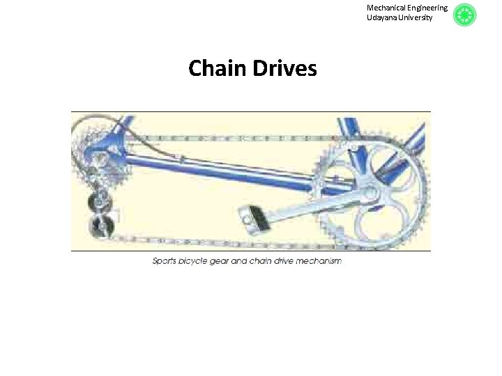 Mechanical Engineering Udayana University Chain Drives 