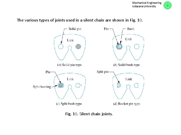 Mechanical Engineering Udayana University The various types of joints used in a silent chain