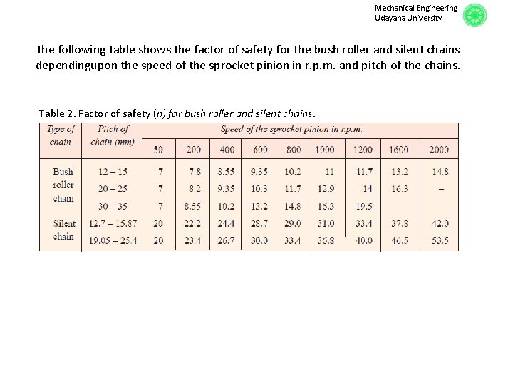 Mechanical Engineering Udayana University The following table shows the factor of safety for the