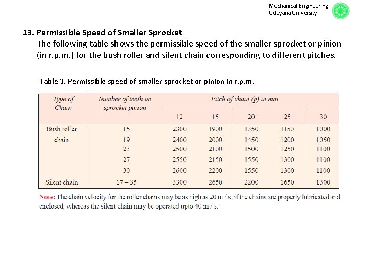 Mechanical Engineering Udayana University 13. Permissible Speed of Smaller Sprocket The following table shows