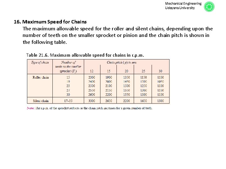 Mechanical Engineering Udayana University 16. Maximum Speed for Chains The maximum allowable speed for Mechanical Engineering Udayana University 16. Maximum Speed for Chains The maximum allowable speed for