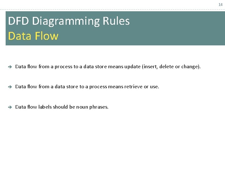 14 DFD Diagramming Rules Data Flow è Data flow from a process to a