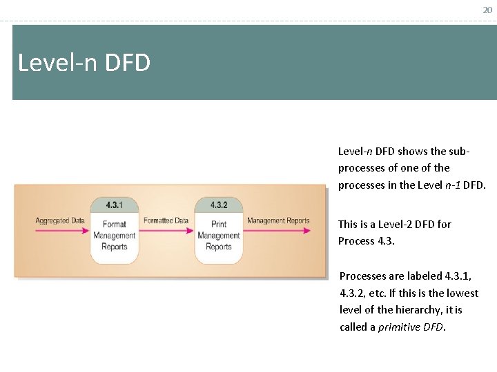 20 Level-n DFD shows the subprocesses of one of the processes in the Level