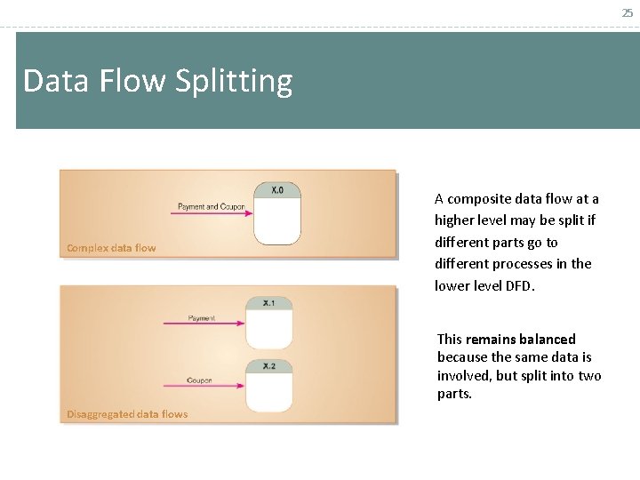 25 Data Flow Splitting Complex data flow A composite data flow at a higher