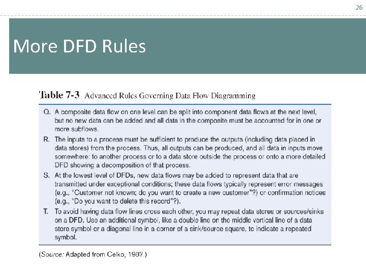 26 More DFD Rules 