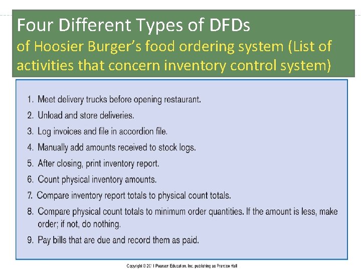 Four Different Types of DFDs of Hoosier Burger’s food ordering system (List of activities