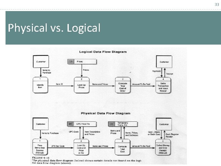 33 Physical vs. Logical 