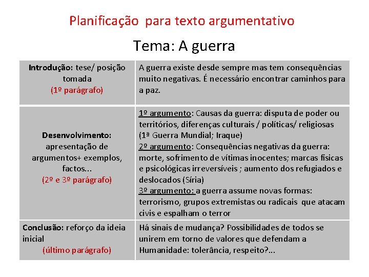 Planificação para texto argumentativo Tema: A guerra Introdução: tese/ posição tomada (1º parágrafo) Desenvolvimento: Planificação para texto argumentativo Tema: A guerra Introdução: tese/ posição tomada (1º parágrafo) Desenvolvimento: