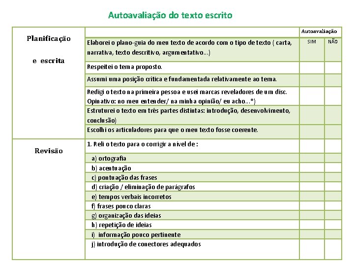 Autoavaliação do texto escrito Planificação e escrita Autoavaliação Elaborei o plano-guia do meu texto Autoavaliação do texto escrito Planificação e escrita Autoavaliação Elaborei o plano-guia do meu texto