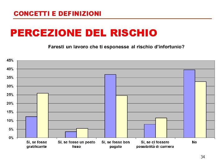 CONCETTI E DEFINIZIONI PERCEZIONE DEL RISCHIO 34 