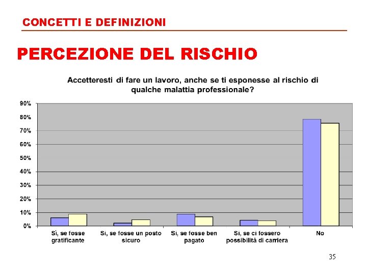 CONCETTI E DEFINIZIONI PERCEZIONE DEL RISCHIO 35 