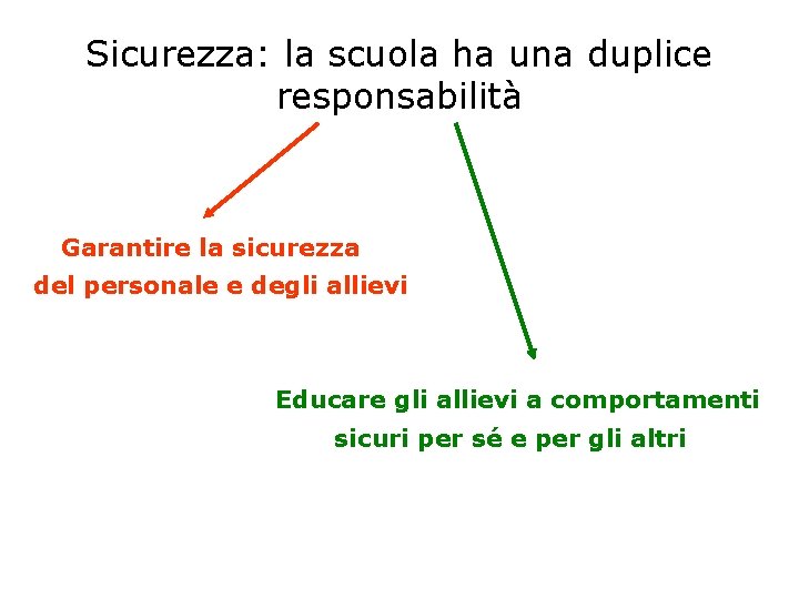 Sicurezza: la scuola ha una duplice responsabilità Garantire la sicurezza del personale e degli