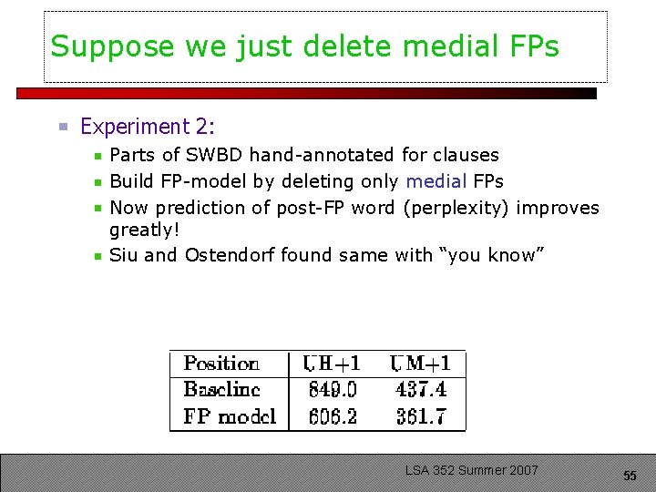 Suppose we just delete medial FPs Experiment 2: Parts of SWBD hand-annotated for clauses