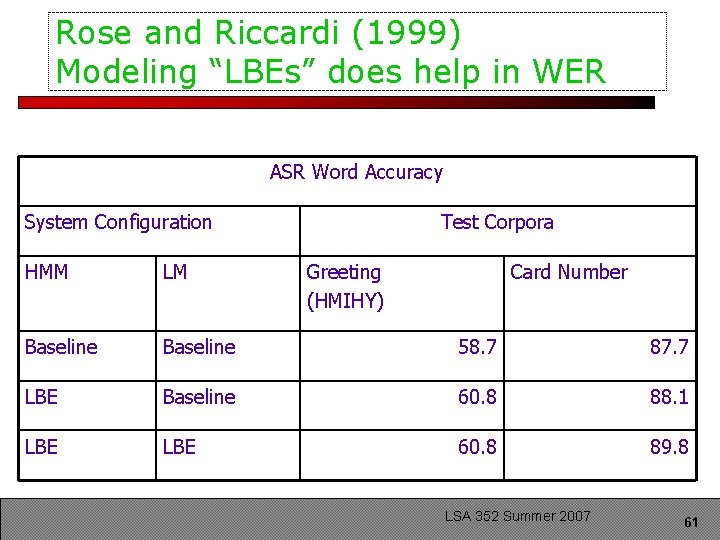 Rose and Riccardi (1999) Modeling “LBEs” does help in WER ASR Word Accuracy System