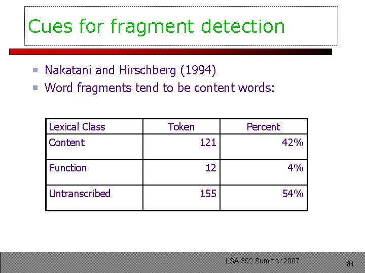 Cues for fragment detection Nakatani and Hirschberg (1994) Word fragments tend to be content