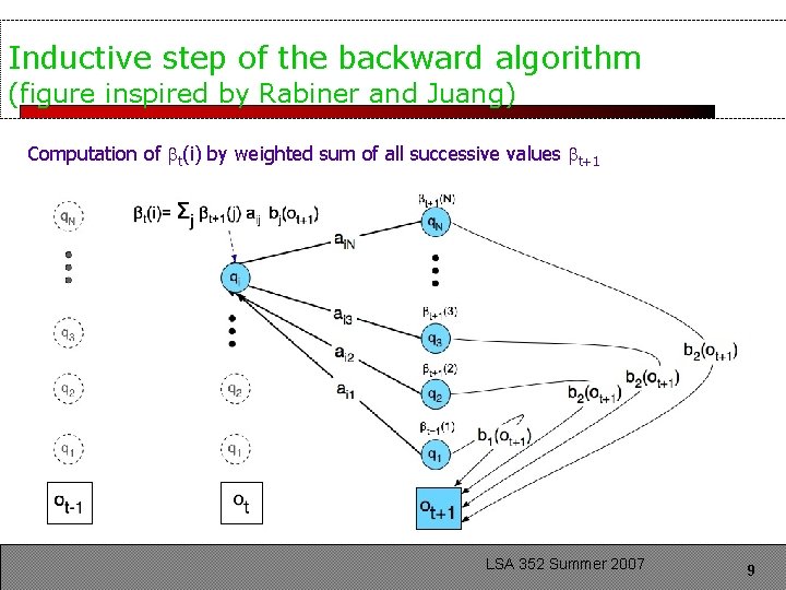 Inductive step of the backward algorithm (figure inspired by Rabiner and Juang) Computation of