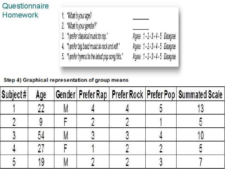 Questionnaire Homework 