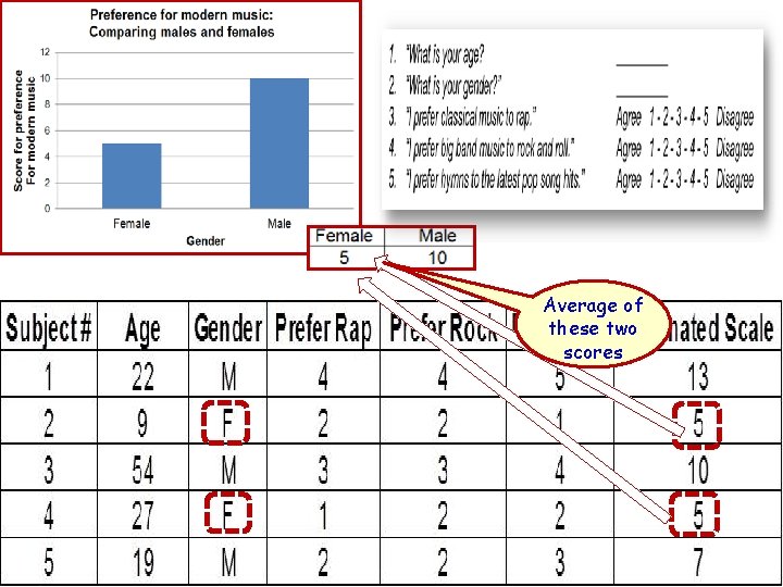 Questionnaire Homework Average of these two scores 