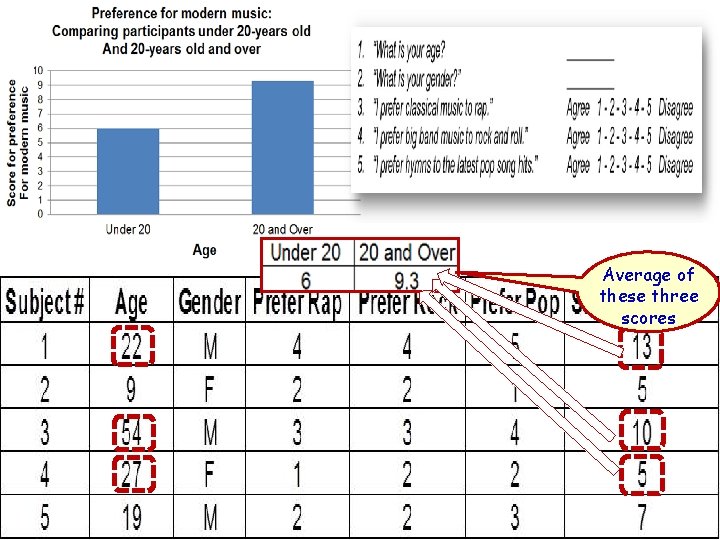 Questionnaire Homework Average of these three scores 